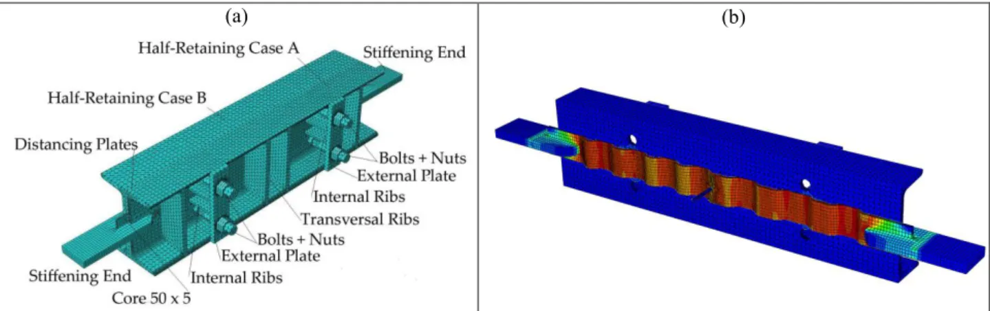 Fig. 4: FEM model: mesh (a); core deformation for and axial strain   c =2% (b) 