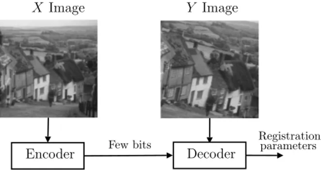 Figure 1: Graphical representation of the considered prob- prob-lem.