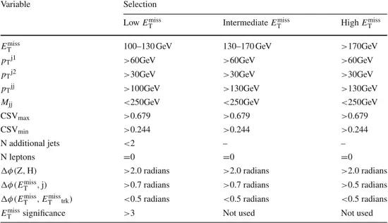 Table 5 Selection criteria for