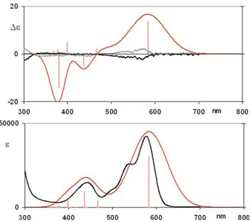 Fig. 3. Bottom: Experimental (black trace) and calculated (red trace) UV absorption spectrum of ROT-300