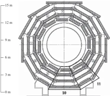 Fig. 1. An ðr; f Þ schematic view of a 15-m height CMS wheel Wþ2. The sectors 10 and 11, under test, are highlighted.