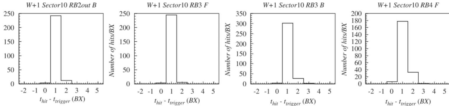 Fig. 4 . The width of the residuals is s ¼ 1:02 cm, compatible with