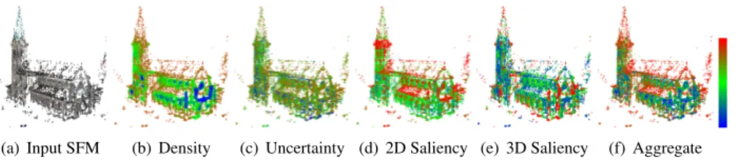 Figure 1: Example of single and aggregate energies extracted on an example SfM point cloud
