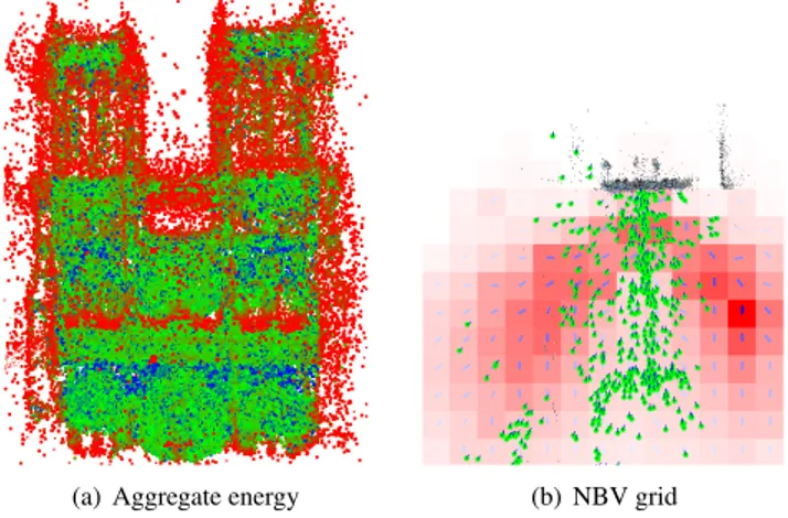 Figure 2: Aggregate energy (a) and the resulting Next-Best-View grid (b) for the Notre Dame dataset