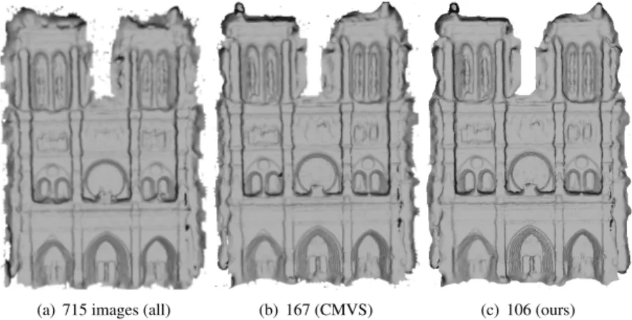Figure 4: Poisson surface reconstructions for Notre Dame dataset w.r.t. number of images.