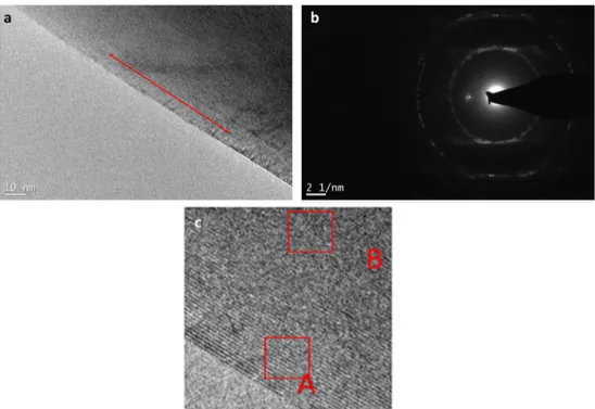 Fig. 3 Bright field images of the MWCNTs-PAN samples (a, b). Detail of the microstructure of the MWCNTs-PAN nanofiber (c)