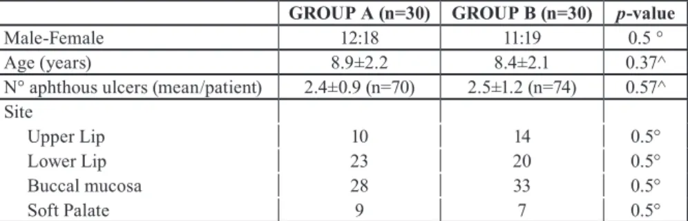 Table 1: Demographic characteristics of the children.