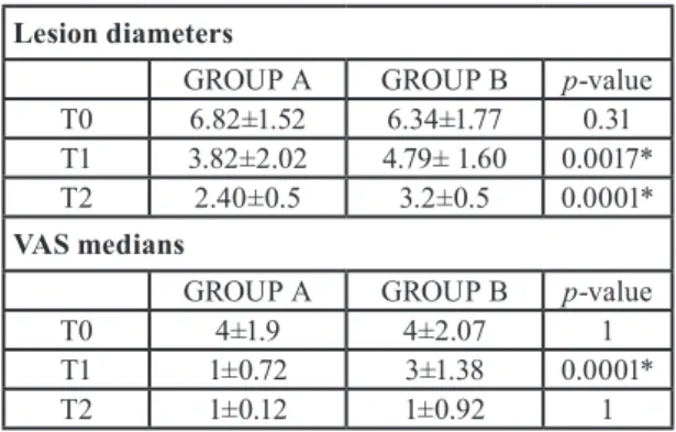 Table 3: Demographic and educational characteristics of the 