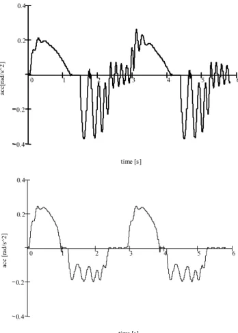 FIG. 14. Follower acceleration before and after an  optimization 