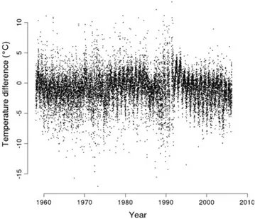 Fig. 3 Example of the temperature difference in a pair of stations after referring them to the same altitude (see text)