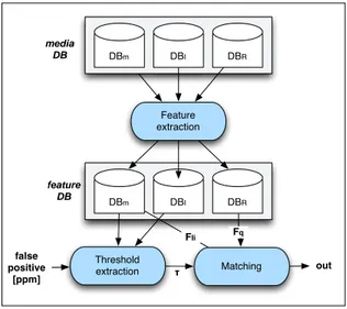 Fig. 1. Framework of the proposed system