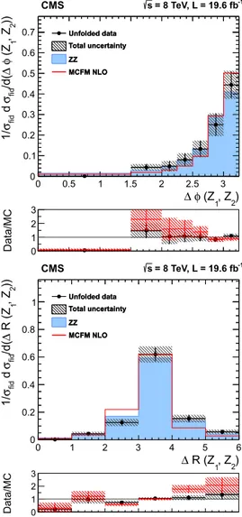 Fig. 5. Distribution of the four-lepton reconstructed mass for the combined 4e, 4 µ , and 2e2 µ channels