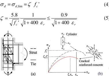 Figure 2. SSTM model: (a) struts and ties in the joint region;  (b)softening of compressive stress-strain curve due to  trans-verse tensile strain (Hwang and Lee 1999)