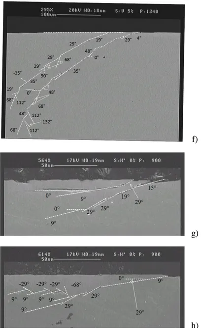 Figure 4. Rolling contact fatigue crack path in R7T steel wheel twin disc test;  wet  contact: a) contact pressure 400 MPa, creepage 0%, 2342000 cycles; b) contact pressure 