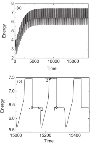 FIG. 3. Temporal evolution of the intracavity energy. Simulation conditions are as for Fig