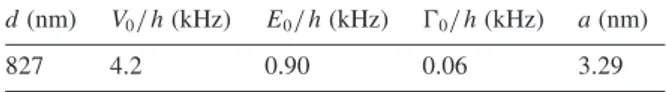 Table 1. Barrier (d, V 0 ) and resonance tunnelling (E 0 ,  0 )