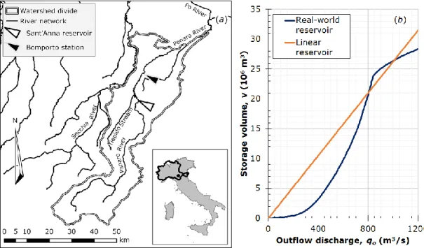 Figure 1 Panaro River watershed (a), Sant’Anna storage-discharge curve (b). 