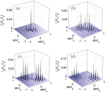 FIG. 3. (a) Absorption and (b) dispersion distributions of a 2D PT -symmetry atomic lattice attained for β x = β y = 0, together with