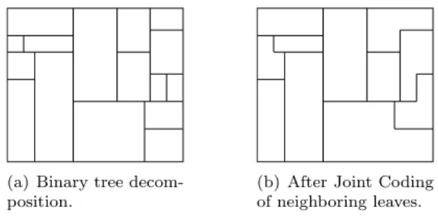 Fig. 1. Example of decomposition of the domain into rectangular regions and successive joining of neighbors