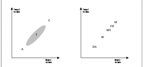 Figure 1. A representation of ABMs taxonomy according to target and model richness of