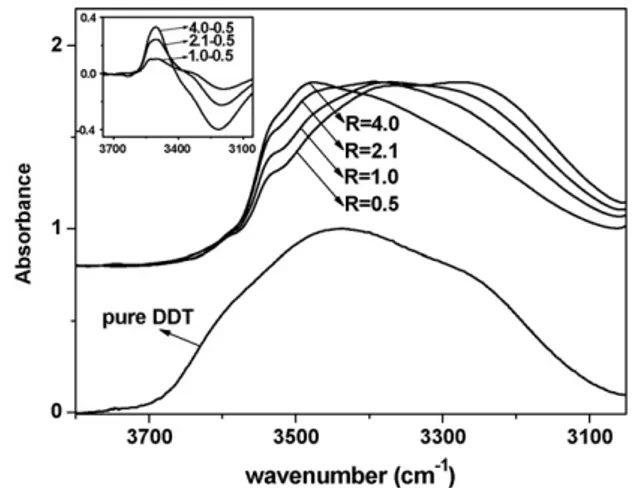 Fig. 2. Comparison between the normalized OH stretching bands of solid DDT and