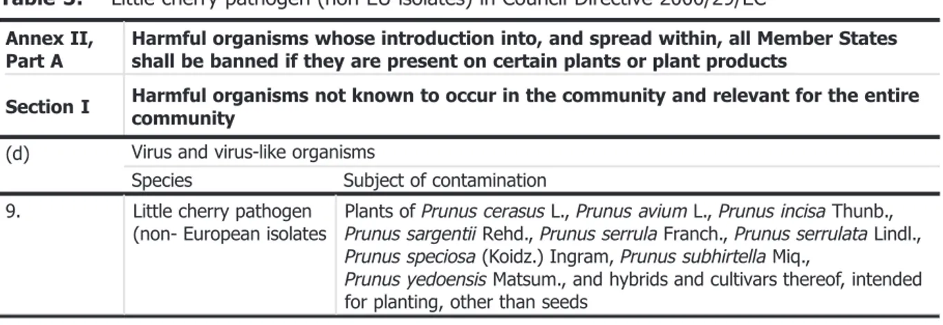 Table 6: Regulated hosts and commodities that may involve Little cherry Pathogen (non-EU isolates) in Annexes III, IV and V of Council Directive 2000/29/EC