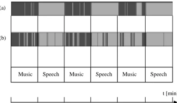 Figure 4. Graphical display of the classification results (a: MLP, b: ZB).