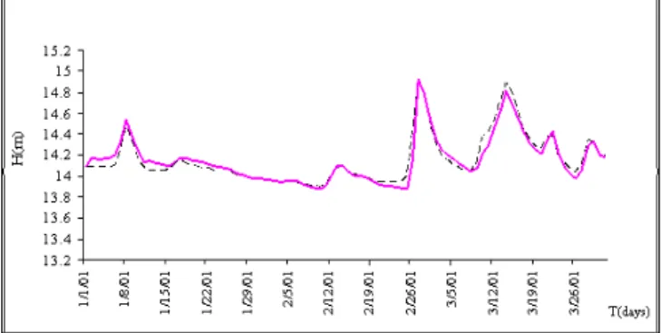 TABLE  I. 1. Computed and observed salinity at some testing station on the  river system in calibration step