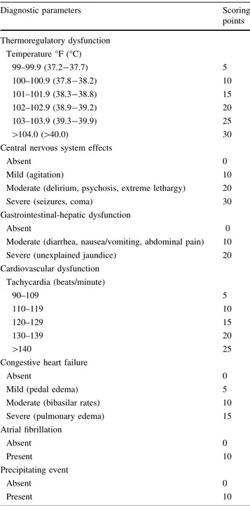 Table 1 Score for the diagnosis of thyroid storm