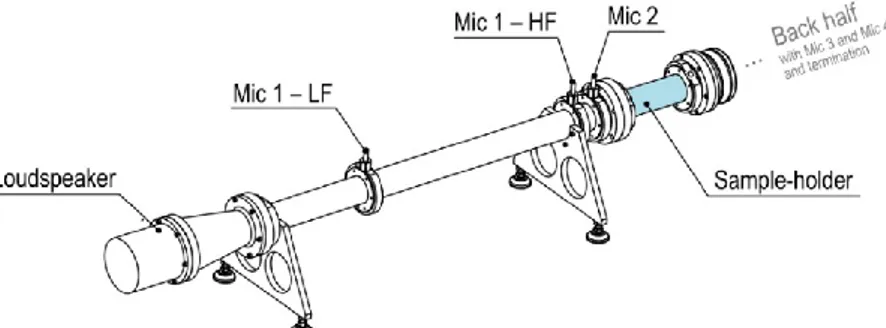 Figure 2. Portion of the tube including the loudspeaker. LF = low frequency; HF = high frequency