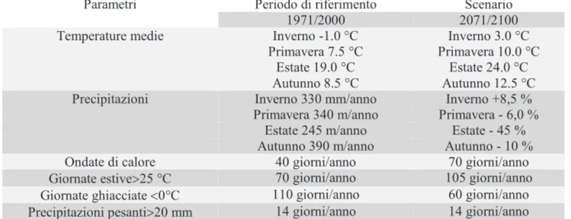 Tabella 1 Confronto dei valori di alcuni parametri climatici tra il periodo di riferimento e lo scena- scena-rio  