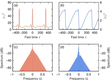 FIG. 4. Temporal patterns in a doubly resonant SHG system with a large walk-off. Temporal profiles at the (a) fundamental and (b) second-harmonic wavelengths