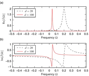 FIG. 7. (a) Real and (b) imaginary parts of ˆ J (
) for d = 20 (dashed black curve) and d = 100 (solid red curve) as a function of the frequency