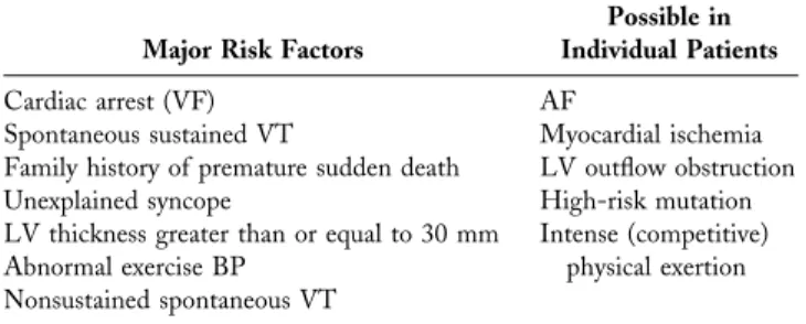 Table 7. Risk Factors for Sudden Cardiac Death in Hypertrophic Cardiomyopathy