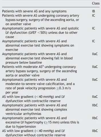 Table 7 Indications for aortic valve replacement in aortic stenosis