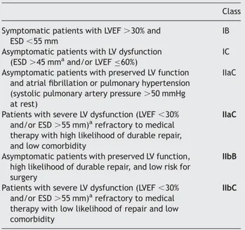 Table 8 Indications for surgery in severe chronic organic mitral regurgitation