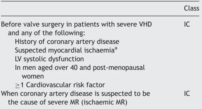 Table 3 Indications for coronary angiography in patients with valvular heart disease