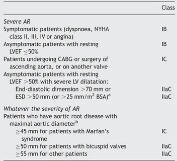Table 6 Indications for surgery in aortic regurgitation Class Severe AR