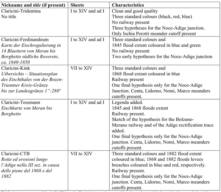 Table 1. A summary of the 1:20.736 scale Claricini maps inspected by the authors with the main characteristics