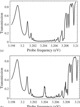 Fig. 2. Probe transmission spectra through a 0:15 mm thick CuCl ﬁlm: (a) no pump, (b) with a pump of frequency _o c ¼ 3:168 meV and intensity corresponding to b ¼ 5 	 10 7 eV 2 :