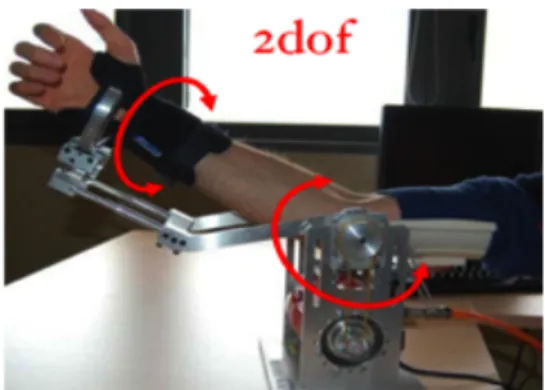 Fig. 3: Mechatronic device for the rehabilitation of the upper limb (flexion extension of the elbow and  Prono-supination)