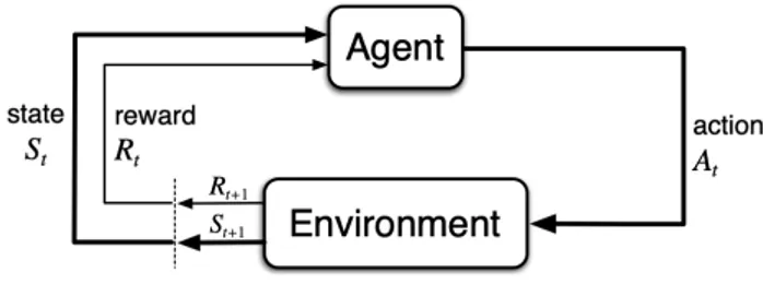 Fig. 1. The agent-environment interaction in RL [15].