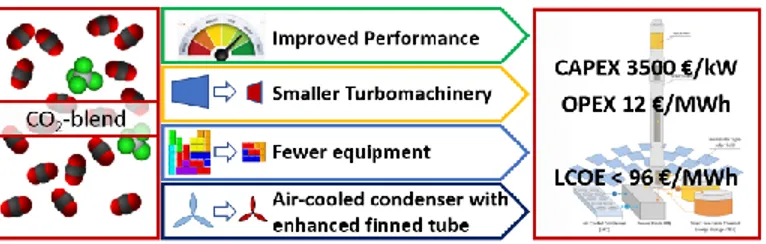 Figure  2. SCARABEUS approach and cost targets for a large  scale solar tower plant 