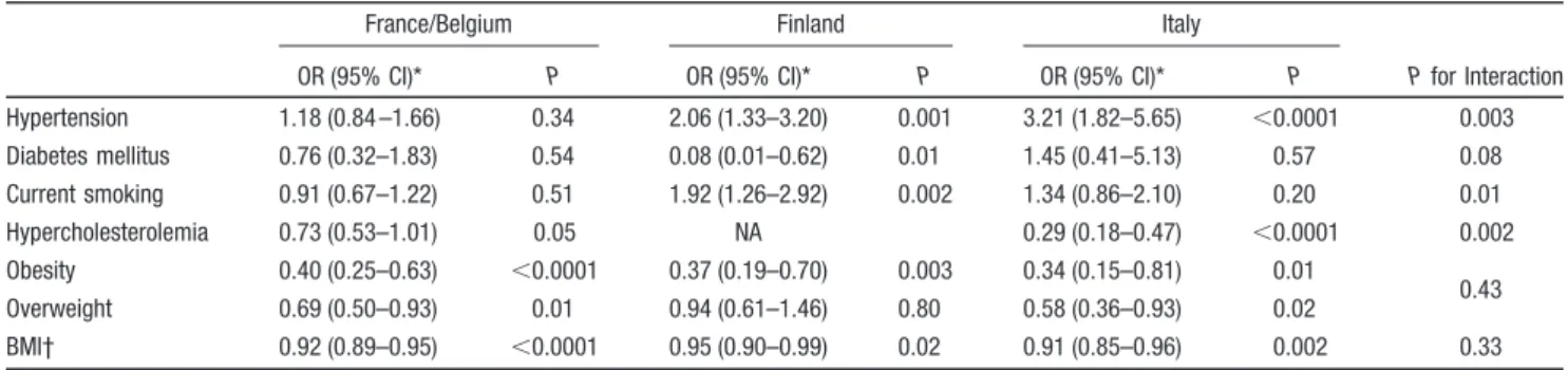 Table 4. Association of Vascular Risk Factors With Cervical Artery Dissection by Country of Inclusion