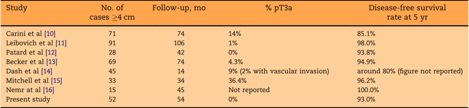Table 6 – Results reported by the studies on conservative management of renal cell carcinomas between 4 and 7 cm in diameter available in literature