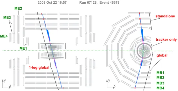 Figure 1. Event display of a cosmic muon crossing CMS: the side view (left) and a part of the transverse view (right)