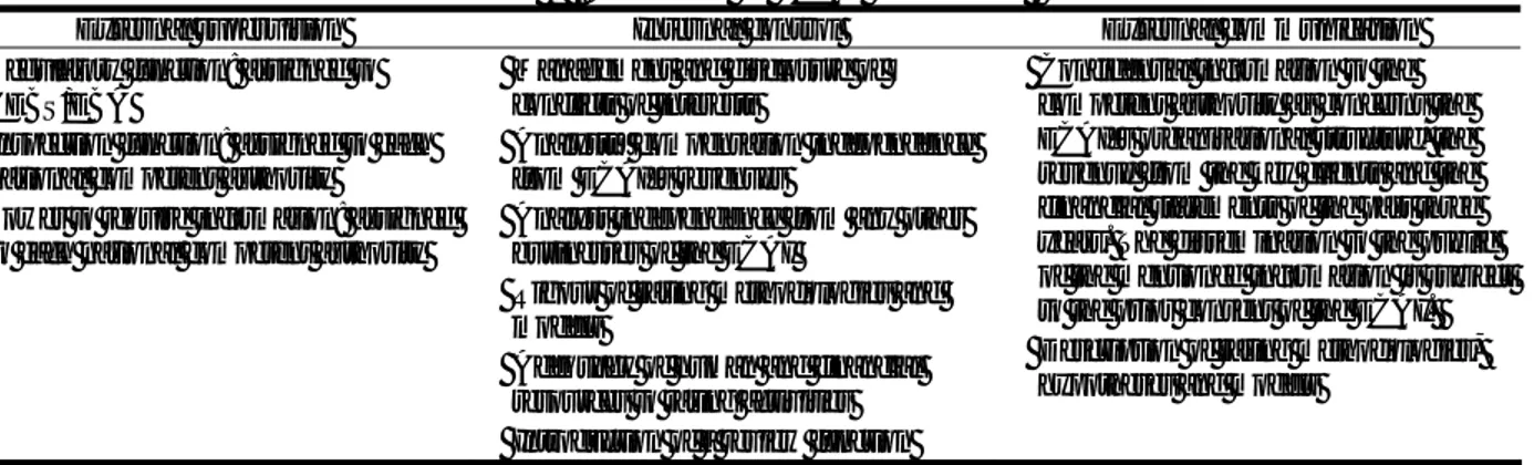 Table 2: Summary of ECAI Provisions  