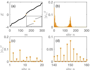 FIG. 4. The real (a) and imaginary (b) parts of the energy spec- spec-trum of the PT -symmetric heterostructure, respectively, with φ 1 = 0 and φ 2 = π/2