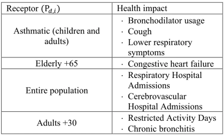 Table 1: Receptor exposed to each analysed morbidity impact   Receptor  (P 