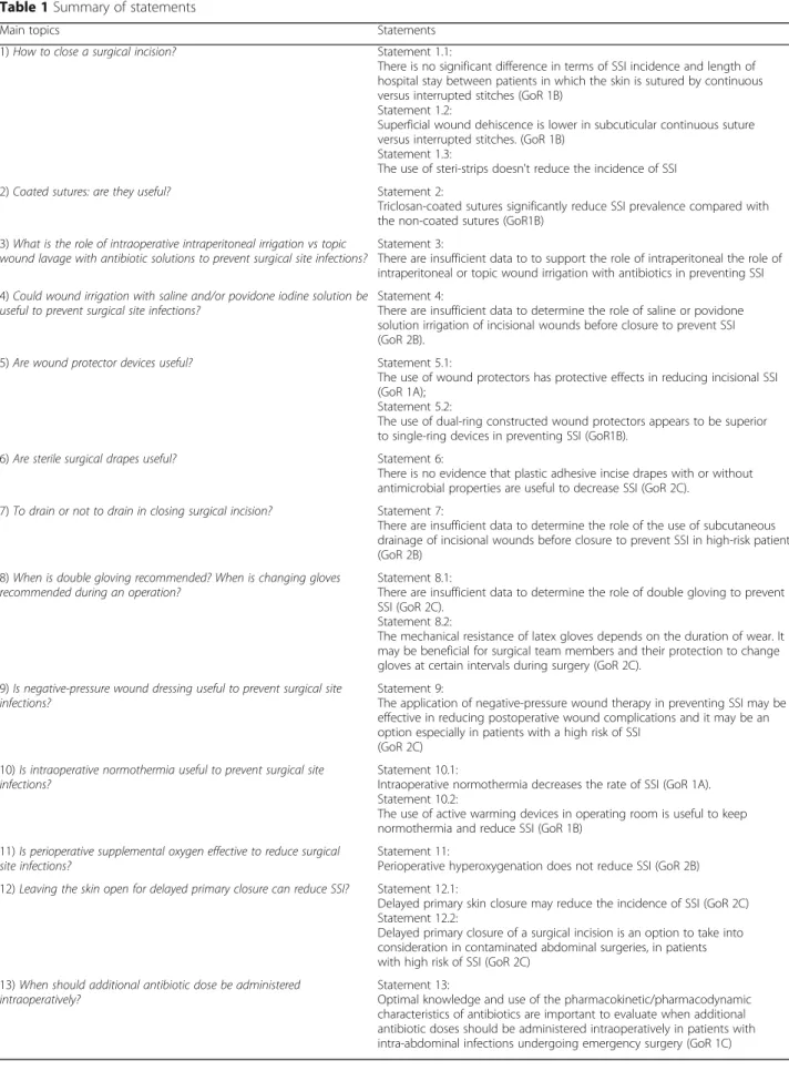 Table 1 Summary of statements